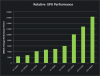 580M Performance.png